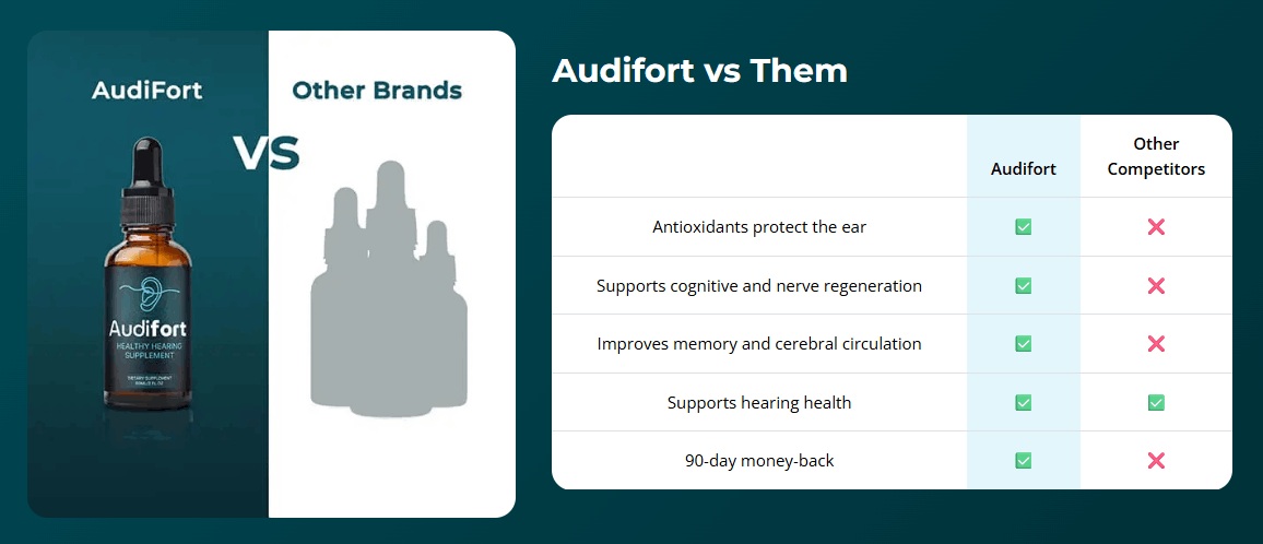 digital ear health program with Audifort supplement